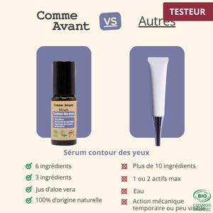 *Testeur* Sérum contour des yeux Sérum