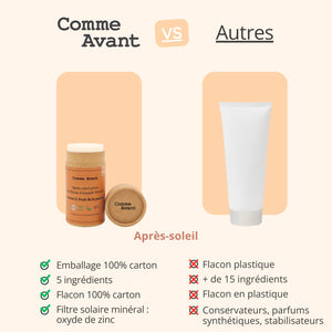 Concurrents après soleil comme avant