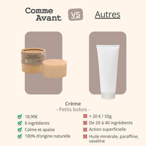 Concurrents crème au macérât d'arnica comme avant