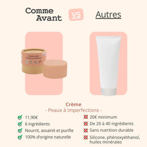 Concurrents crème à l'huile de noisette comme avant