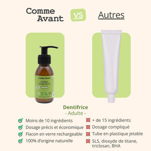 Concurrents clients dentifrice menthe comme avant