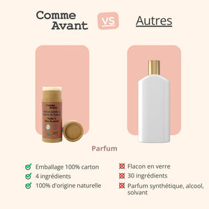 concurrent parfum solide boisé comme avant