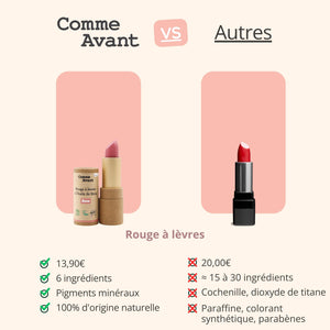 concurrent rouge à lèvres à l'huile de ricin comme avant