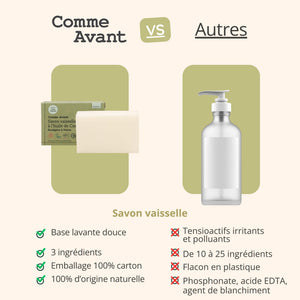 concurrent savon vaisselle à l'huile de coco comme avant